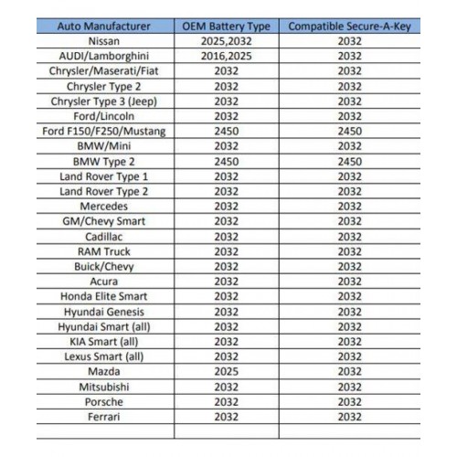 Directed SAK50-1 SECURE-A-KEY Σύστημα Ασφαλείας