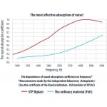 Μονωτικό - STP  Biplast 25